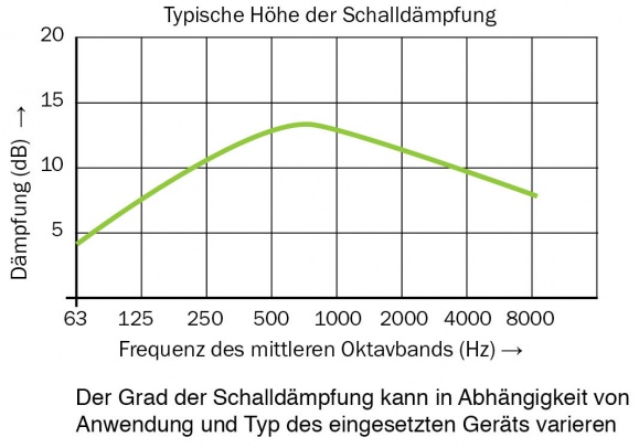 graf_tlmenia_hlukude_579